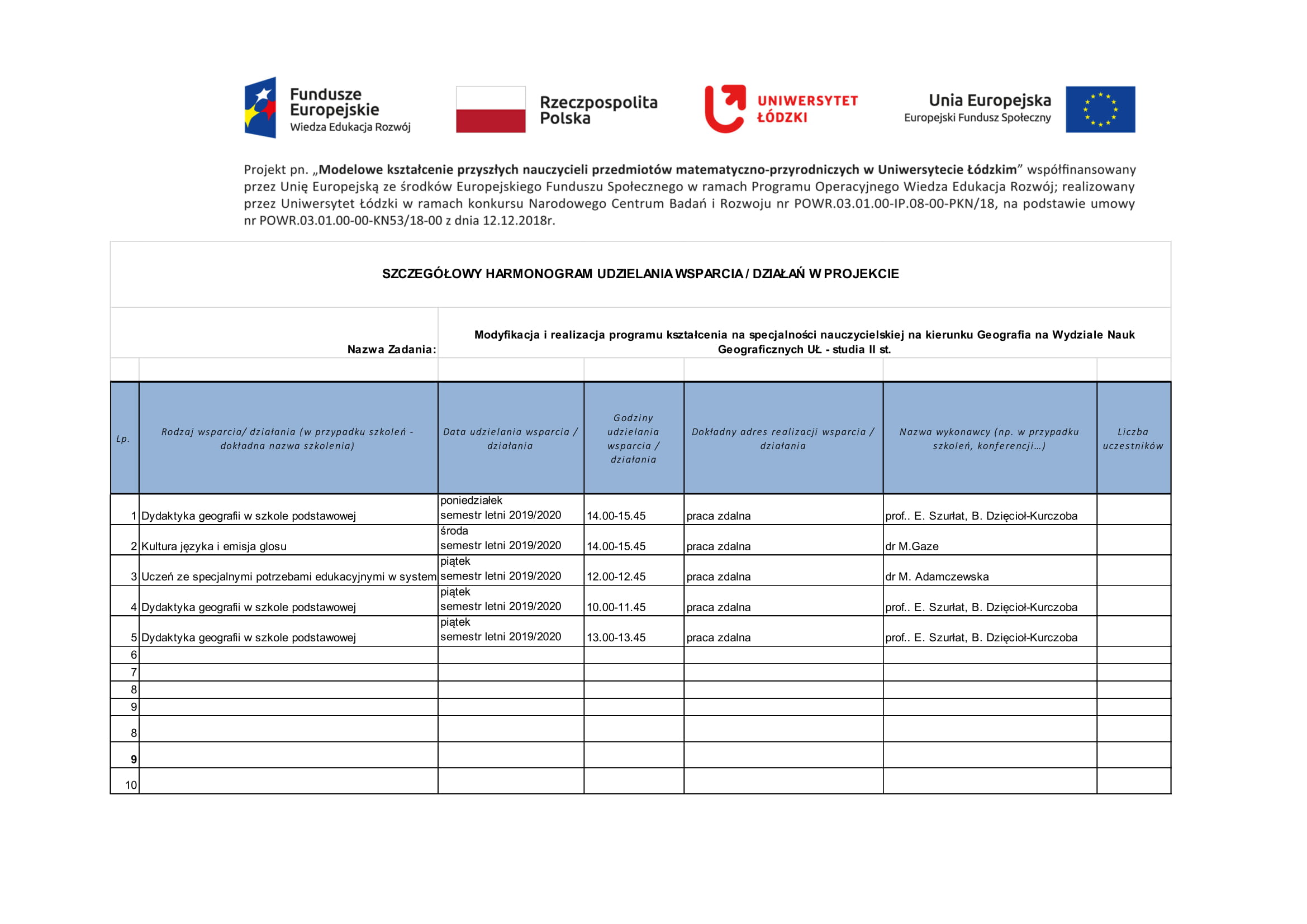 Szczegółowy Harmonogram Udzielania Wsparcia / Działań w Projekcie